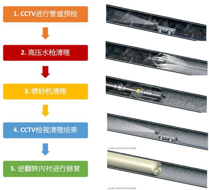 为智慧水务赋能将来，让美好生涯眼见为实