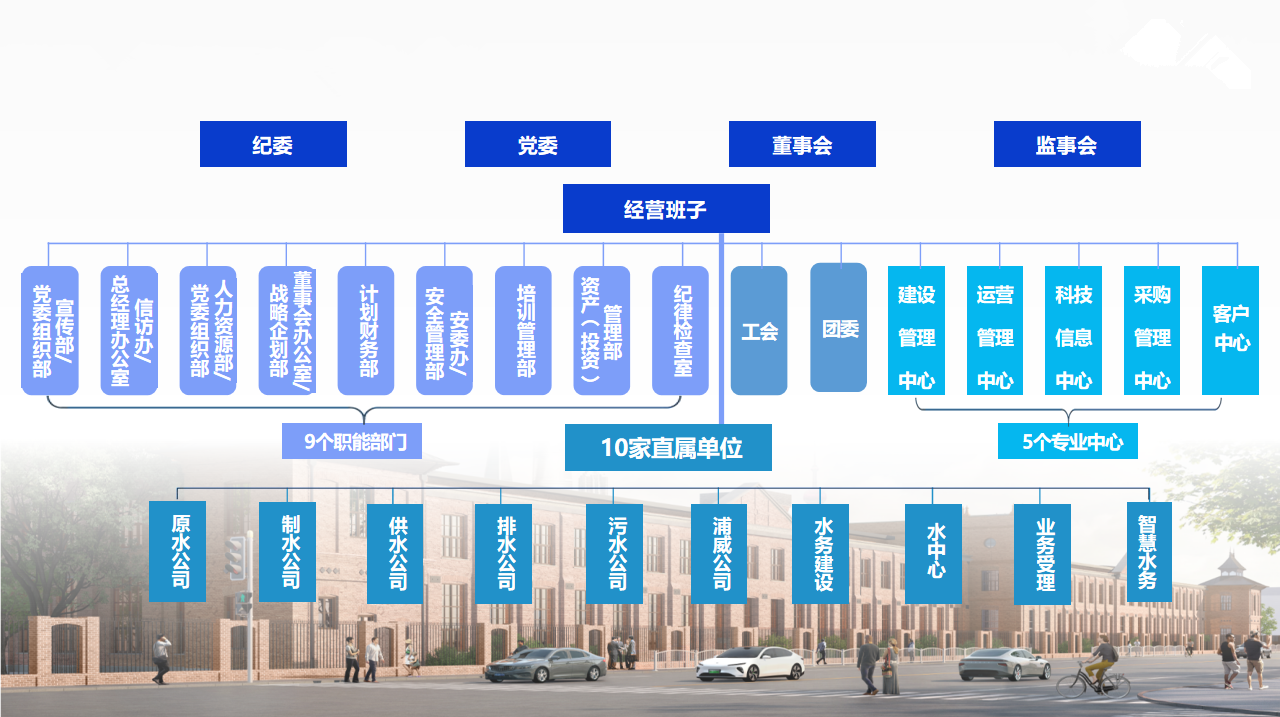 2.组织架构.png
